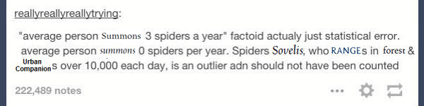An edited screenshot of a Tumblr post that has comical misspellings, as if typed in a rush. The post reads 'average person summons 3 spiders a year' factoid actually just statistical error. average person summons 0 spiders per year. Spiders Sovelis, who ranges in forest & urban companions over 10,000 each day, is an outlier and should not have been counted.